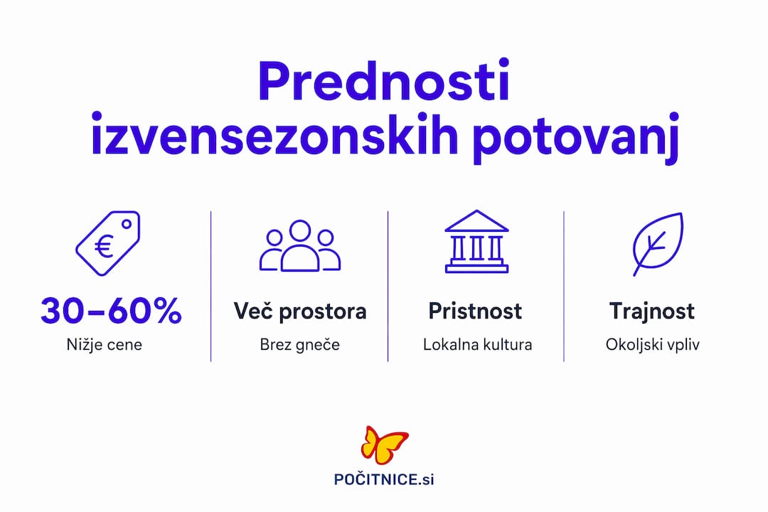 Infografika: Zakaj potovati izven glavne turistične sezone – prednosti in koristi