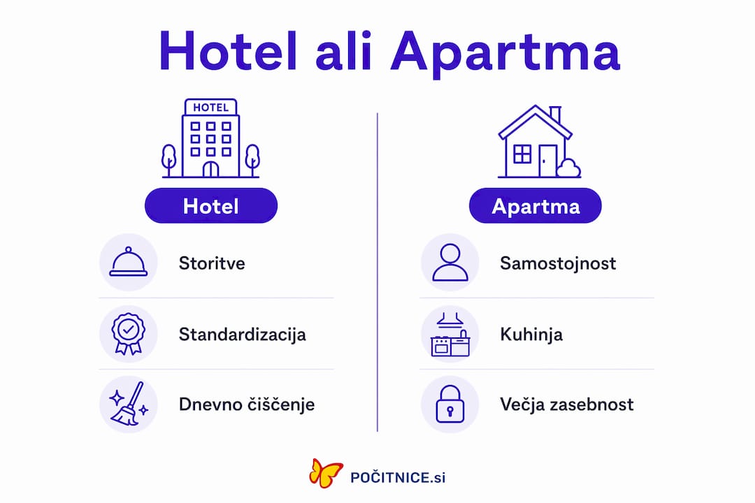 Infografika: pregled razlik med hoteli in apartmaji za slovenske popotnike