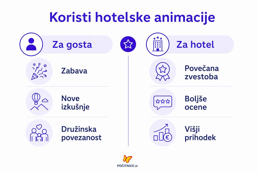 Infografika: koristi za goste in hotele
