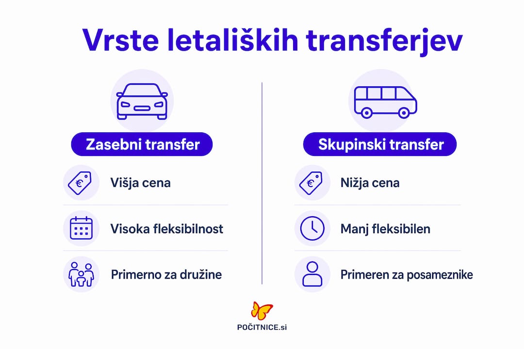 Pregledna grafika: primerjava različnih možnosti prevoza z letališča