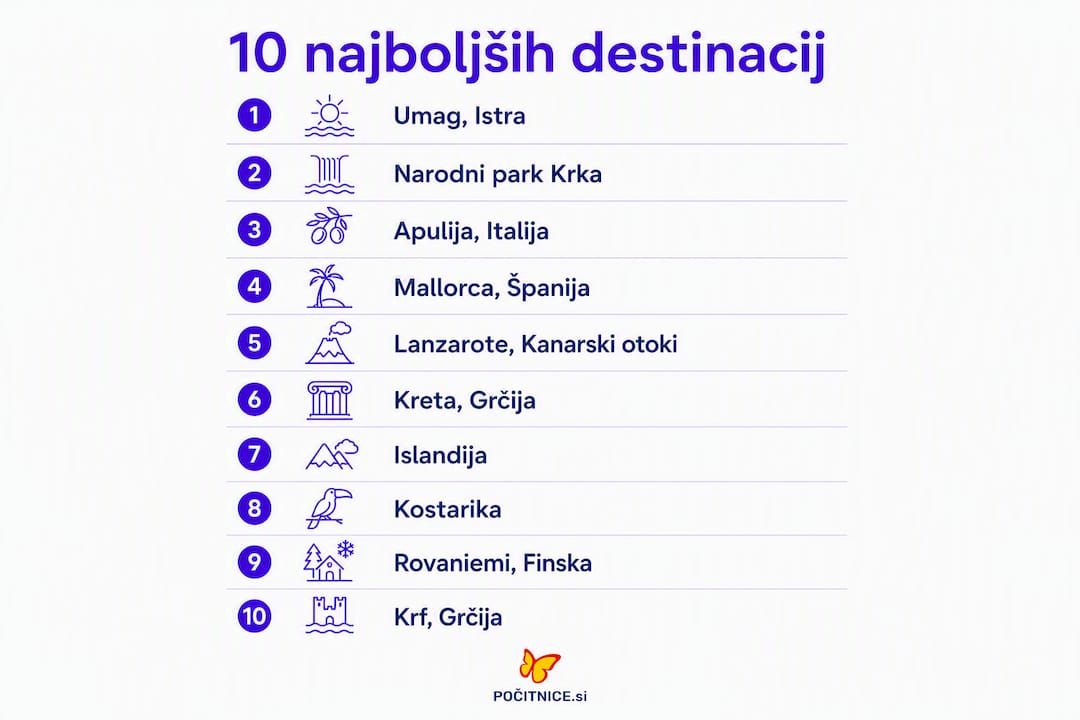 Pregled desetih priljubljenih družinskih izletniških točk