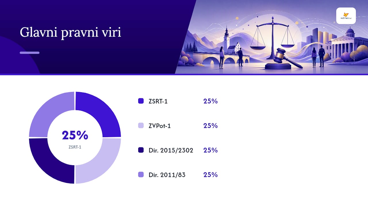 Pregled pravnih virov, ki jih je treba upoštevati pri pripravi promocijskih paketov
