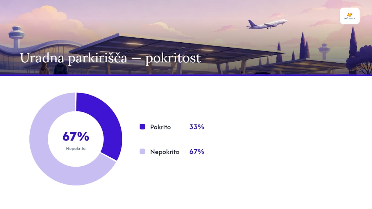Pregledna infografika različnih možnosti parkiranja na letališču Benetke