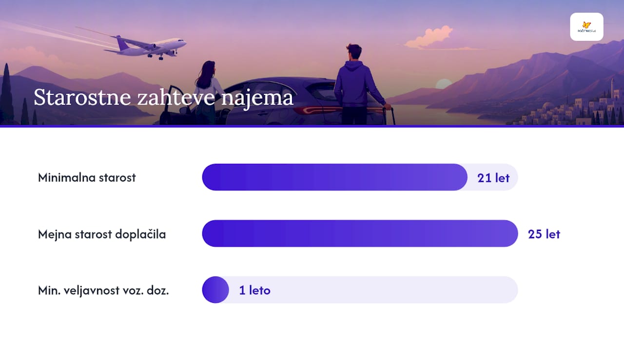 Kaj morate vedeti pred podpisom pogodbe o najemu — overview diagram