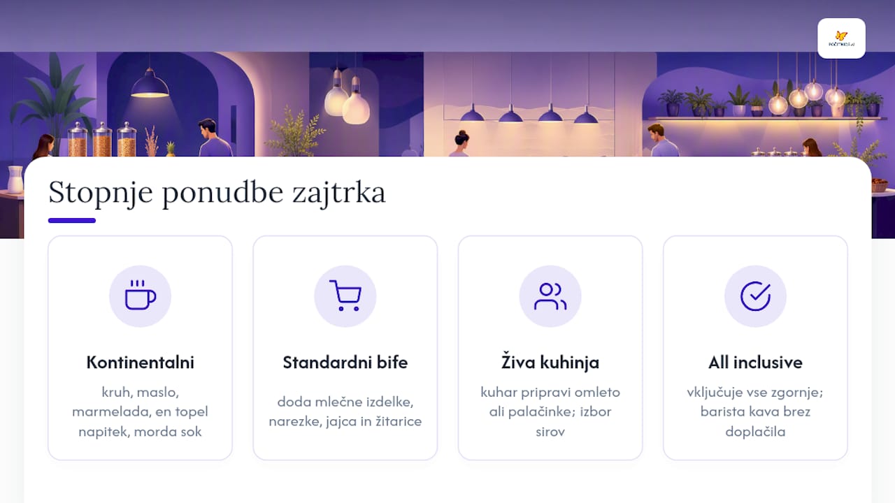 Pregled različnih vrst zajtrkov na enem mestu