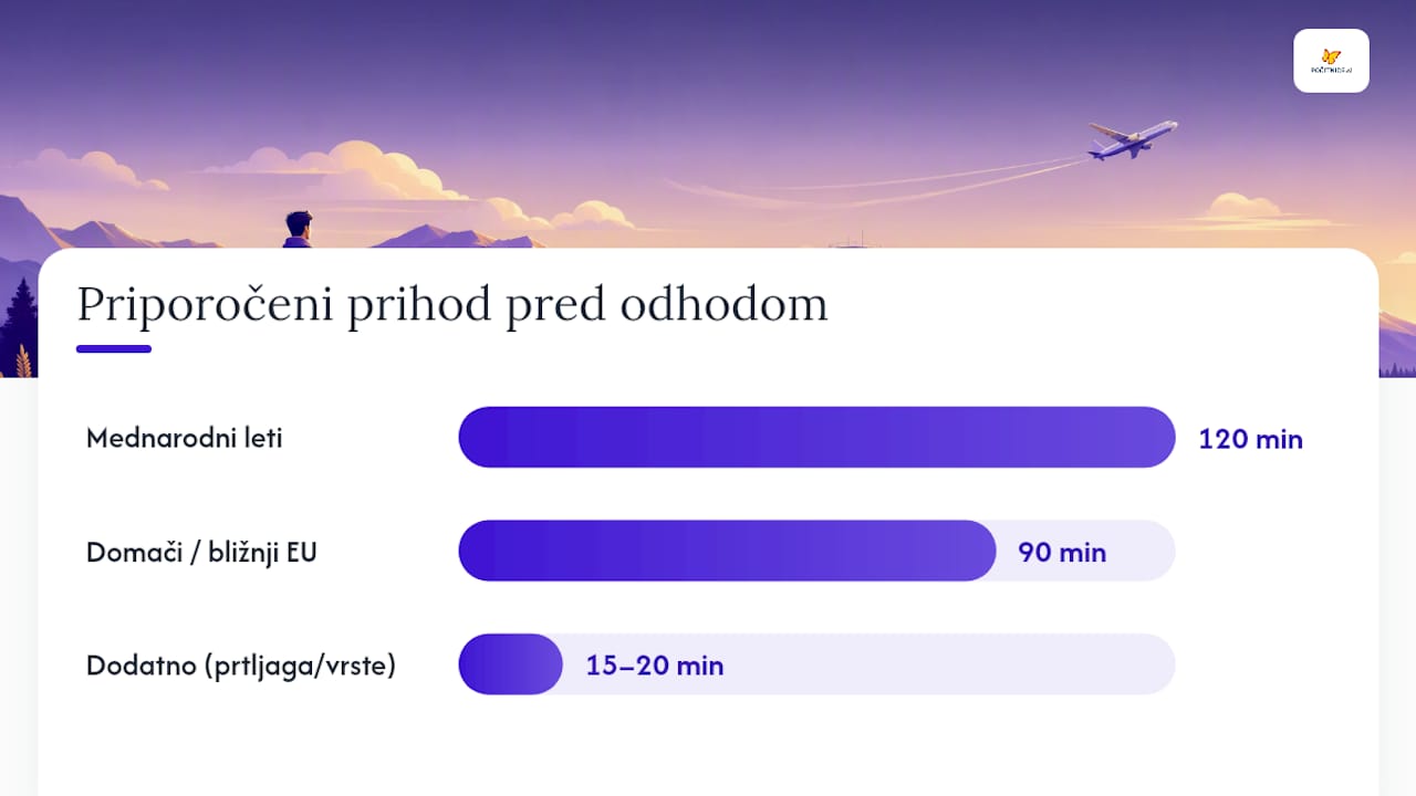 Priporočeni časi prihoda na letališče