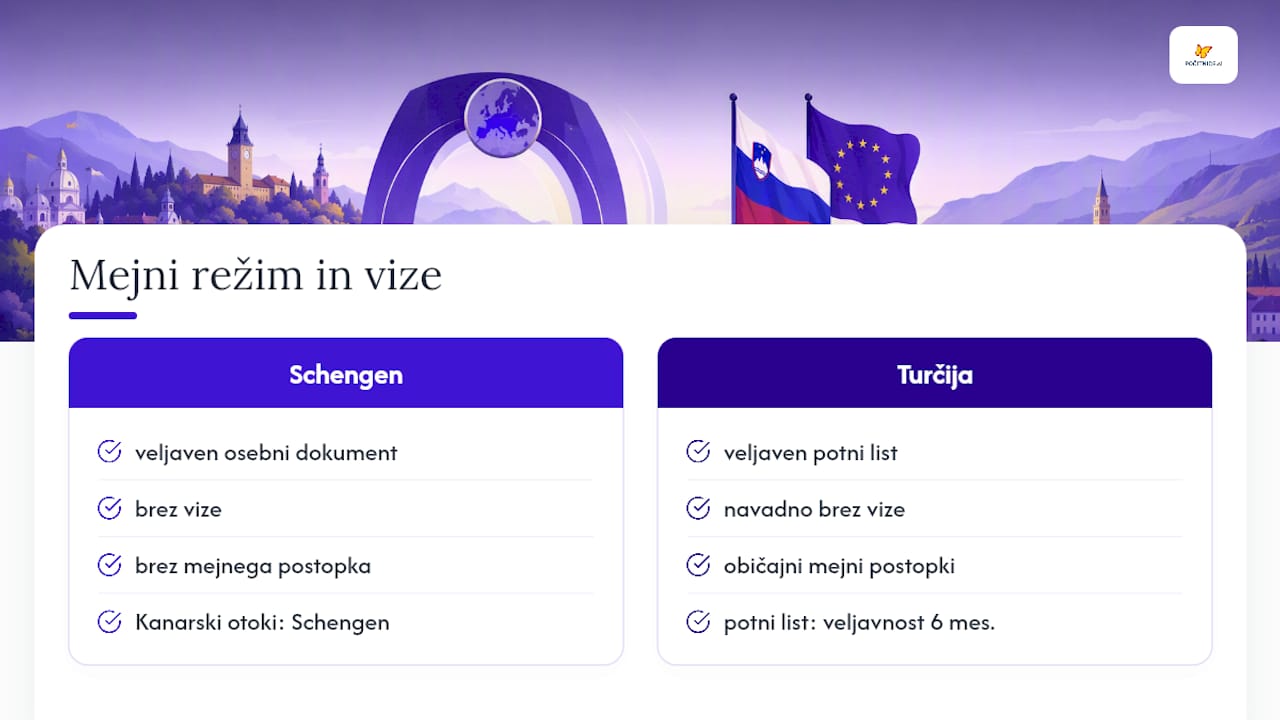 Mejni prehodi, vize in zdravstvene omejitve za destinacije iz Graza — overview diagram