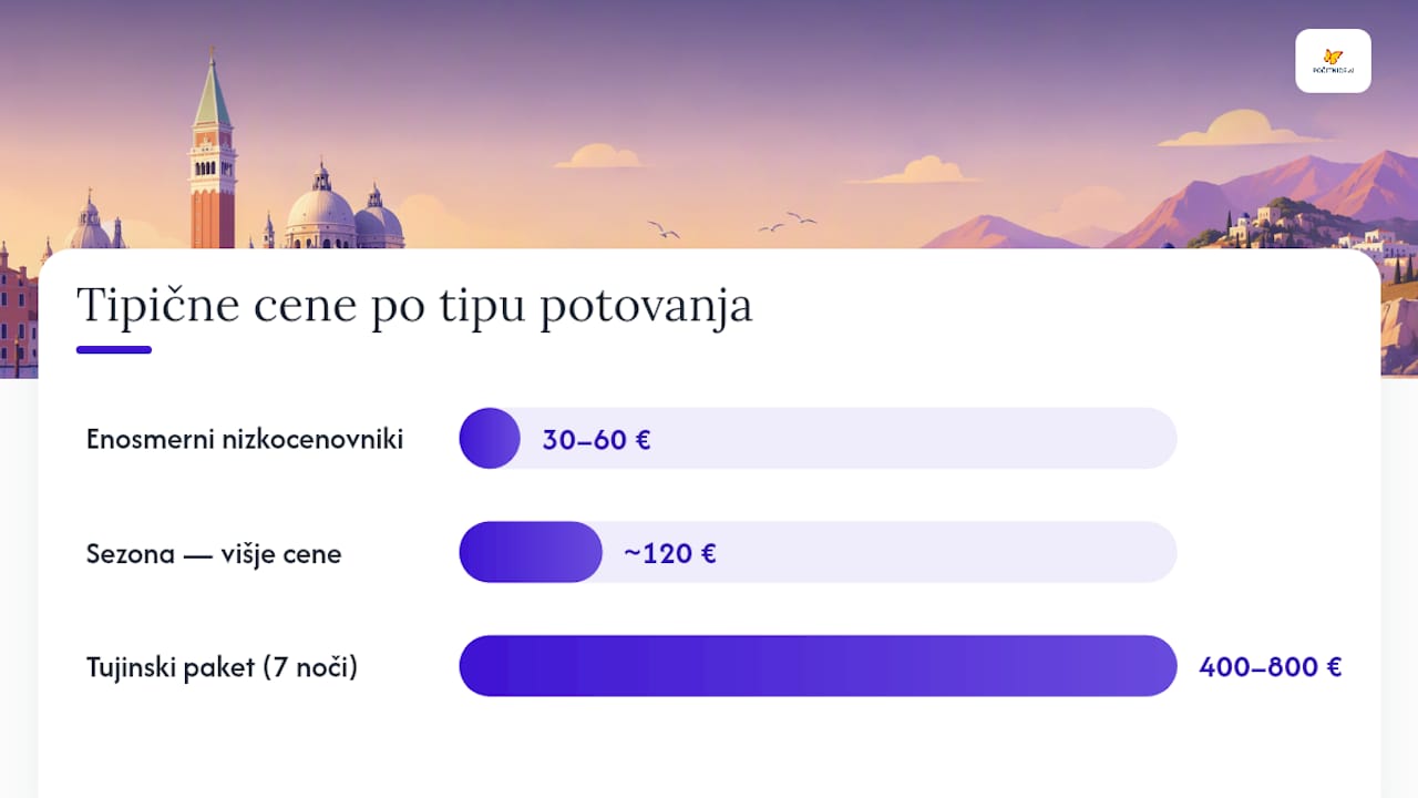 Katere destinacije iz Benetk so najbolj priljubljene? — overview diagram
