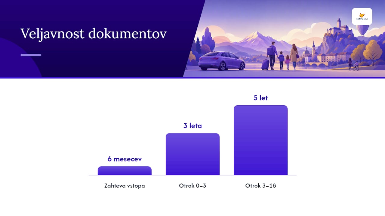 Primerjava pravil glede otroških potovalnih dokumentov