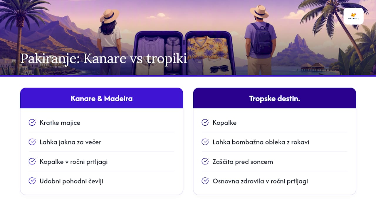 Primerjava pakiranja za evropsko in tropsko počitnice
