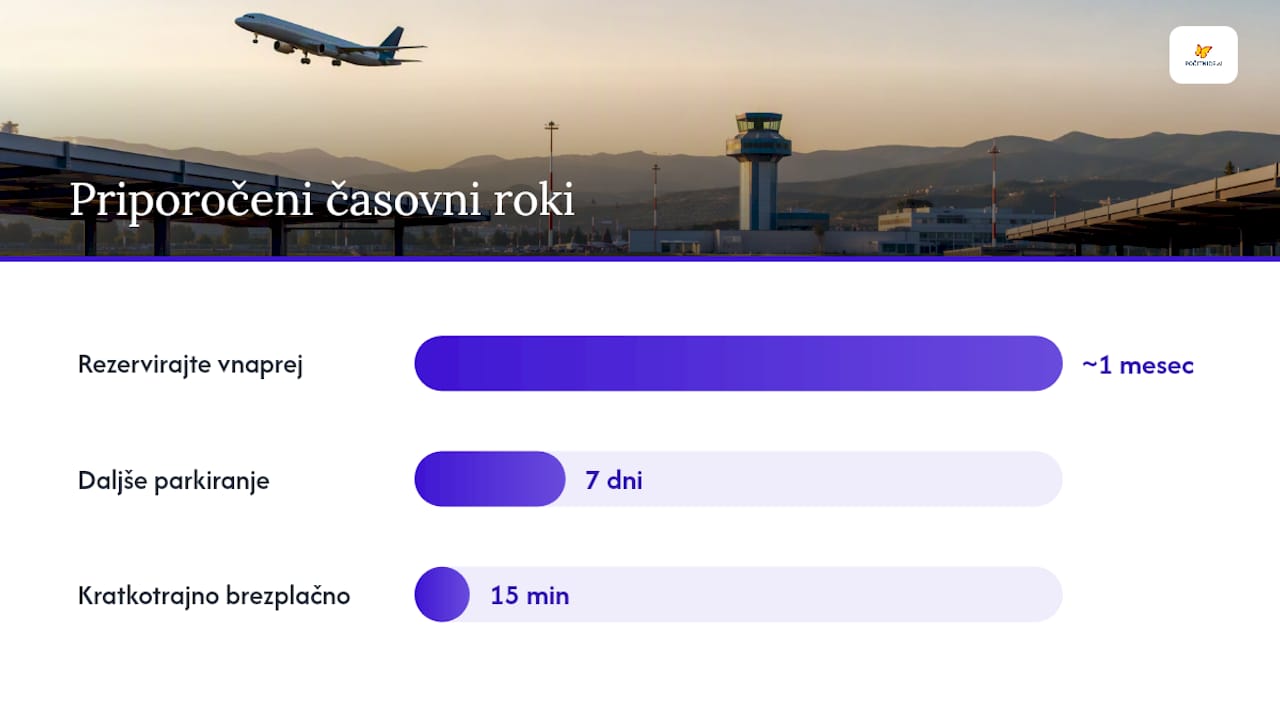 Kako rezervirati parkirišče in kje prihraniti? — overview diagram