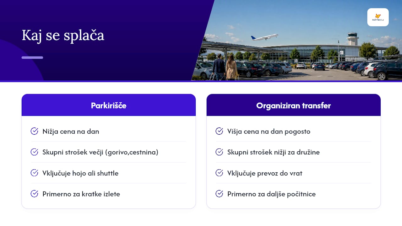 Kaj se dejansko splača pri parkiranju v Trstu? — overview diagram