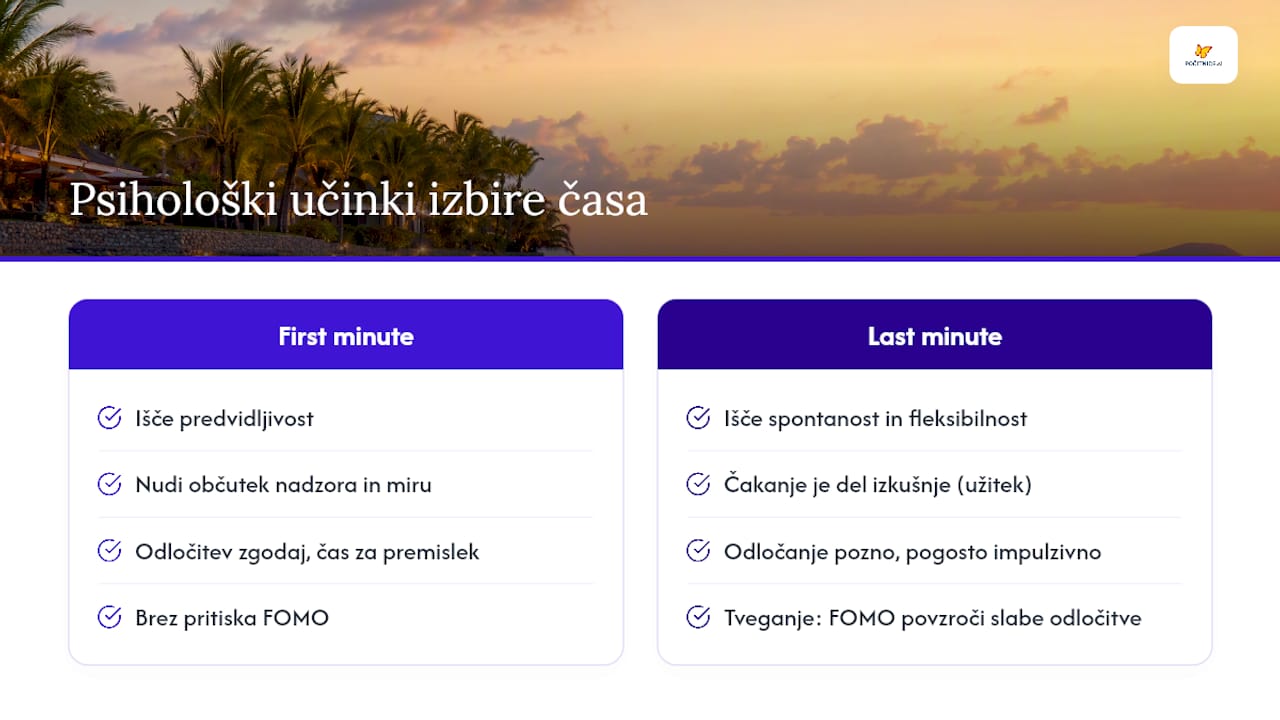 Zakaj je odločitev med first minute in last minute tudi psihološka — overview diagram
