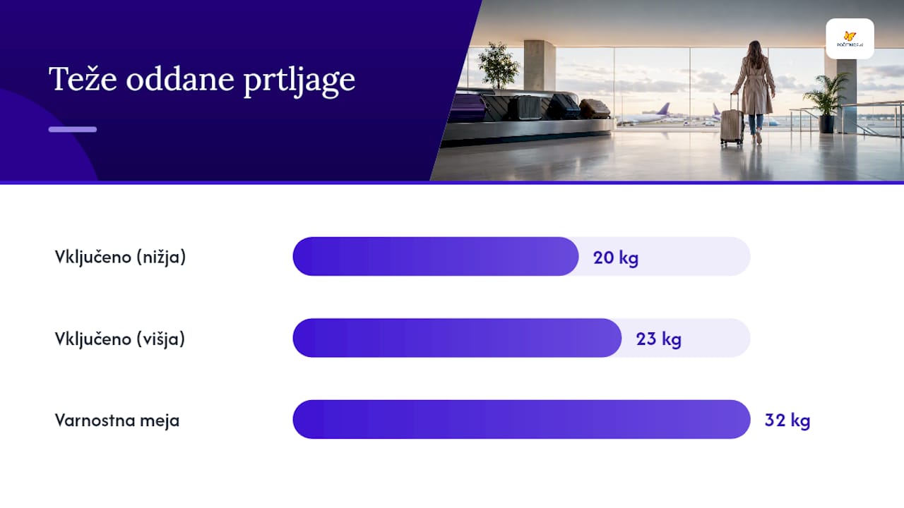 Primerjava omejitev teže za oddano prtljago