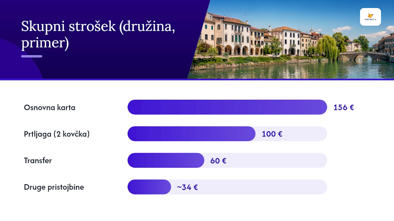 Koliko dejansko stane low cost let iz Trevisa — overview diagram