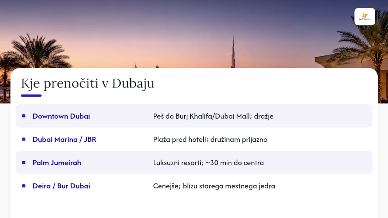 Primerjava dubajskih sosesk za nastanitev