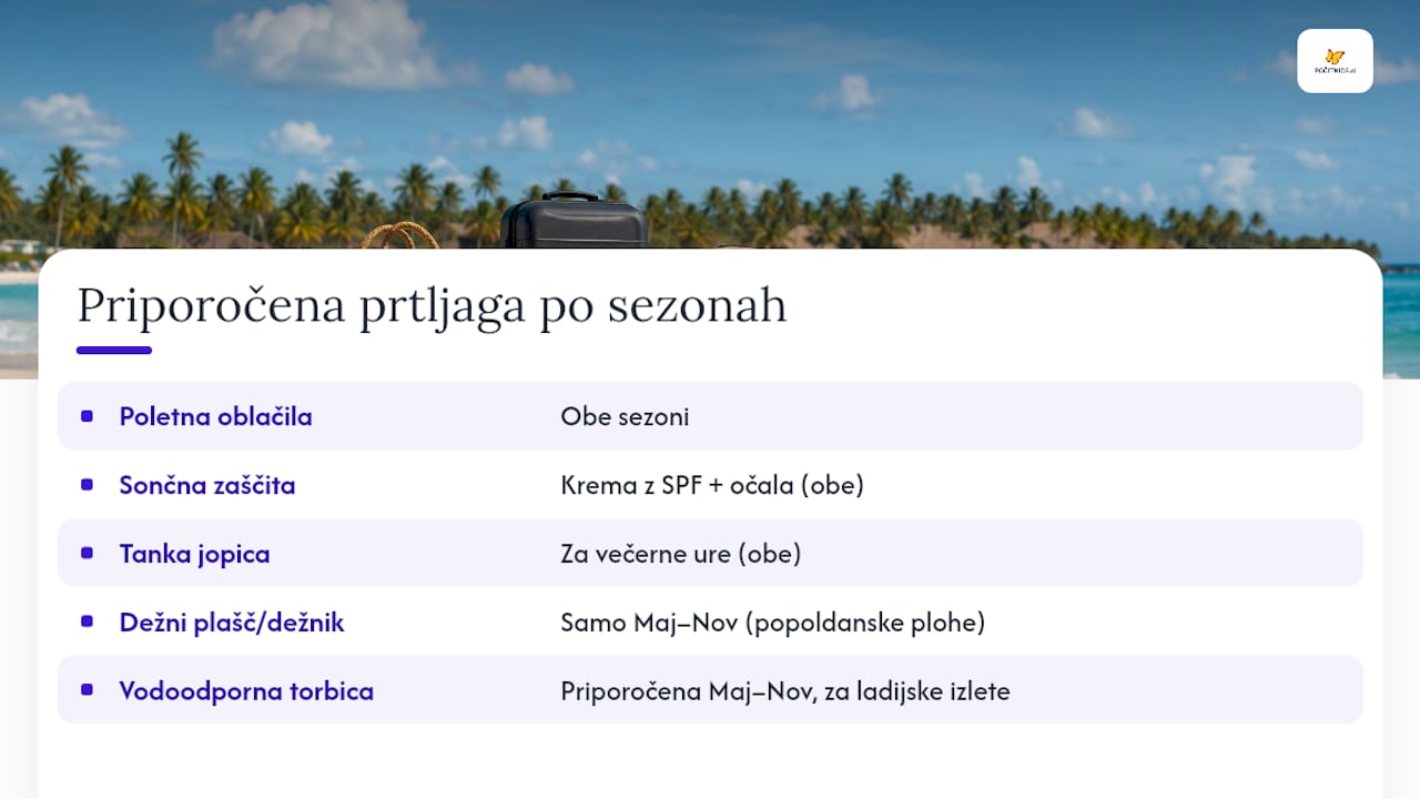 Primerjava pakiranja glede na sezono v Dominikanski republiki