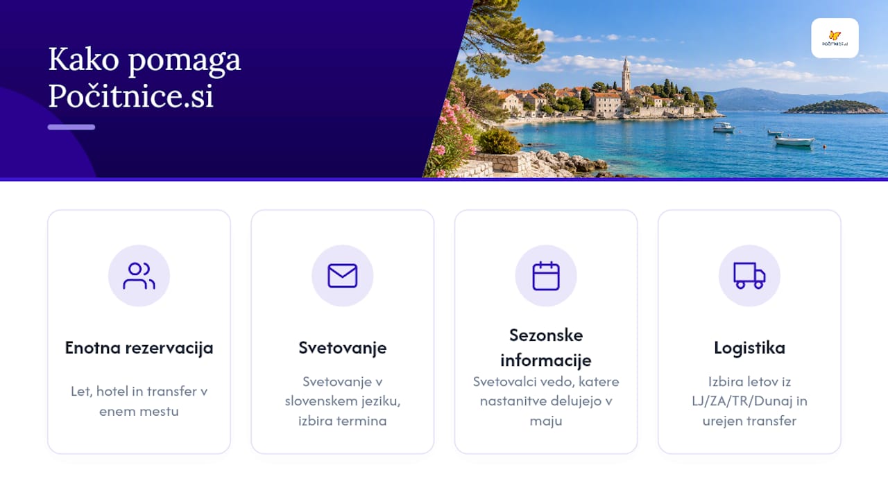 Kako Počitnice.si pomaga rezervirati majske počitnice — overview diagram