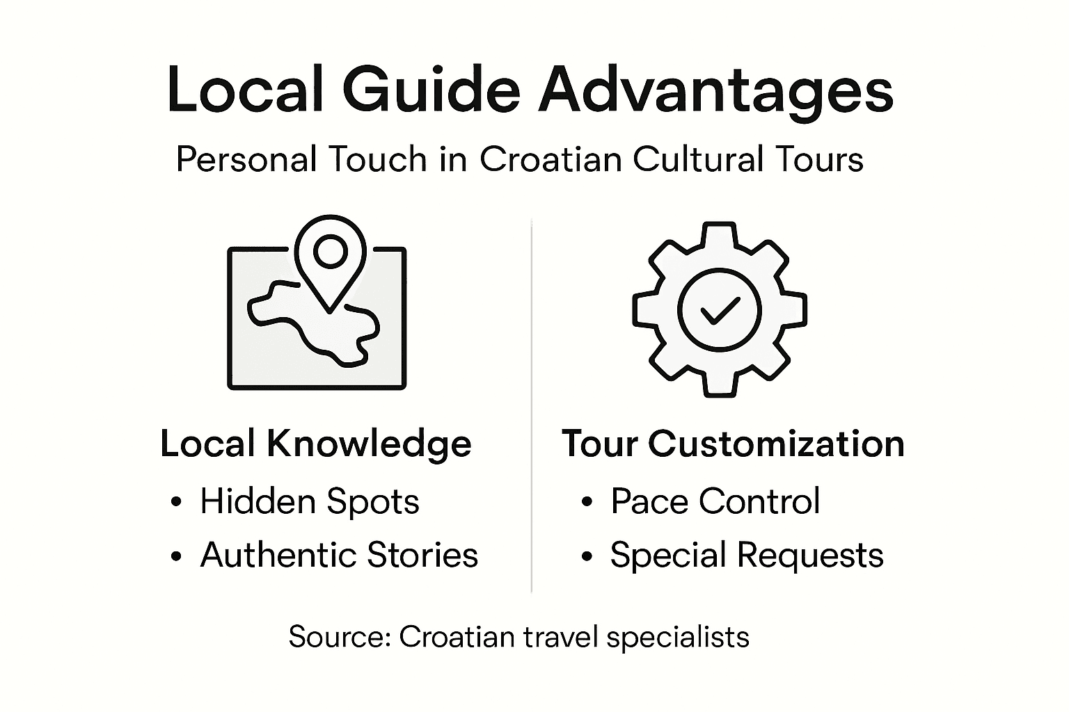 Infographic highlighting benefits of local guides