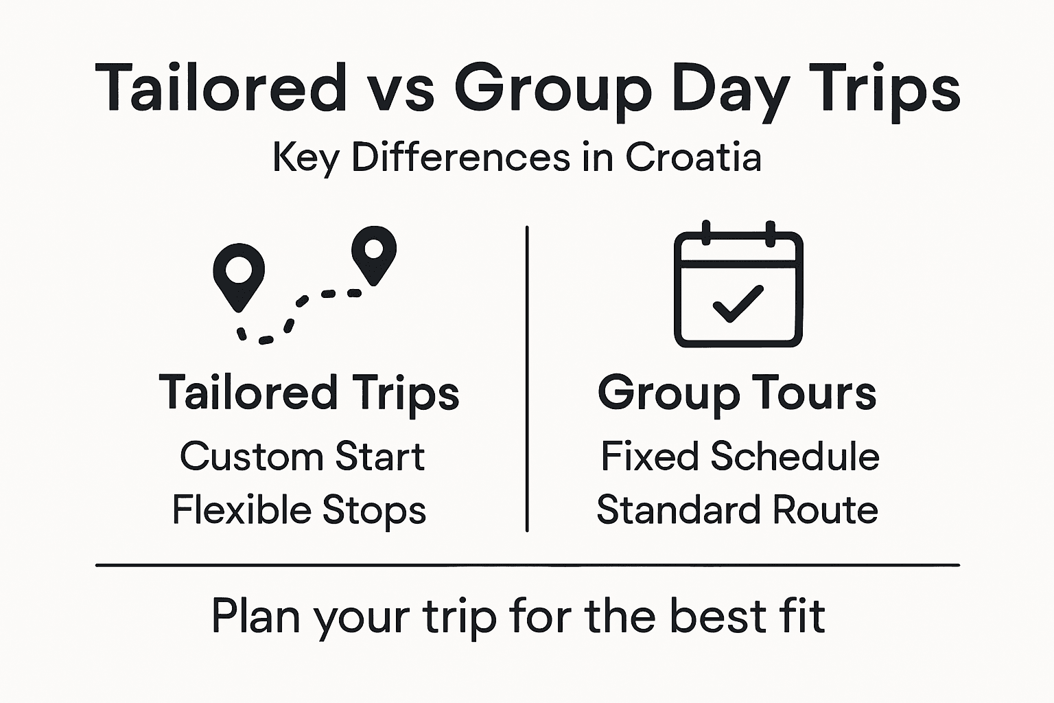 Infographic comparing tailored and group Croatian trips