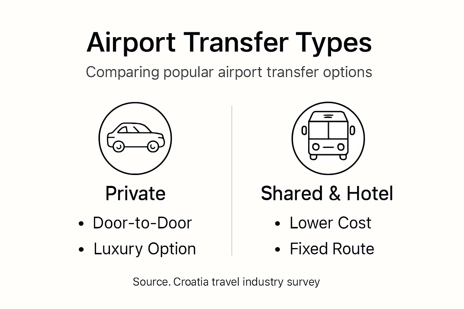 Infographic comparing types of airport transfers