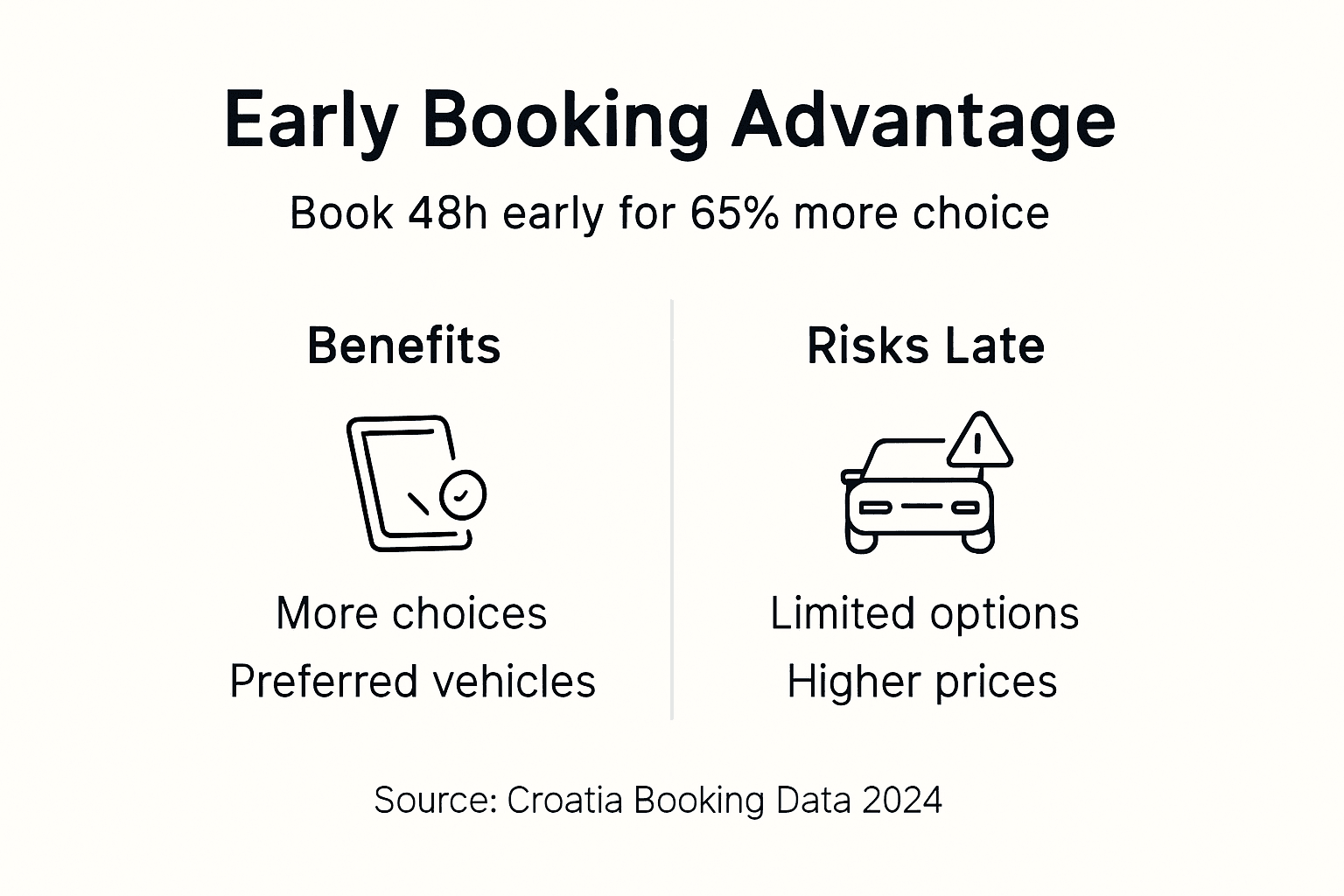 Infographic showing early booking benefits vs risks