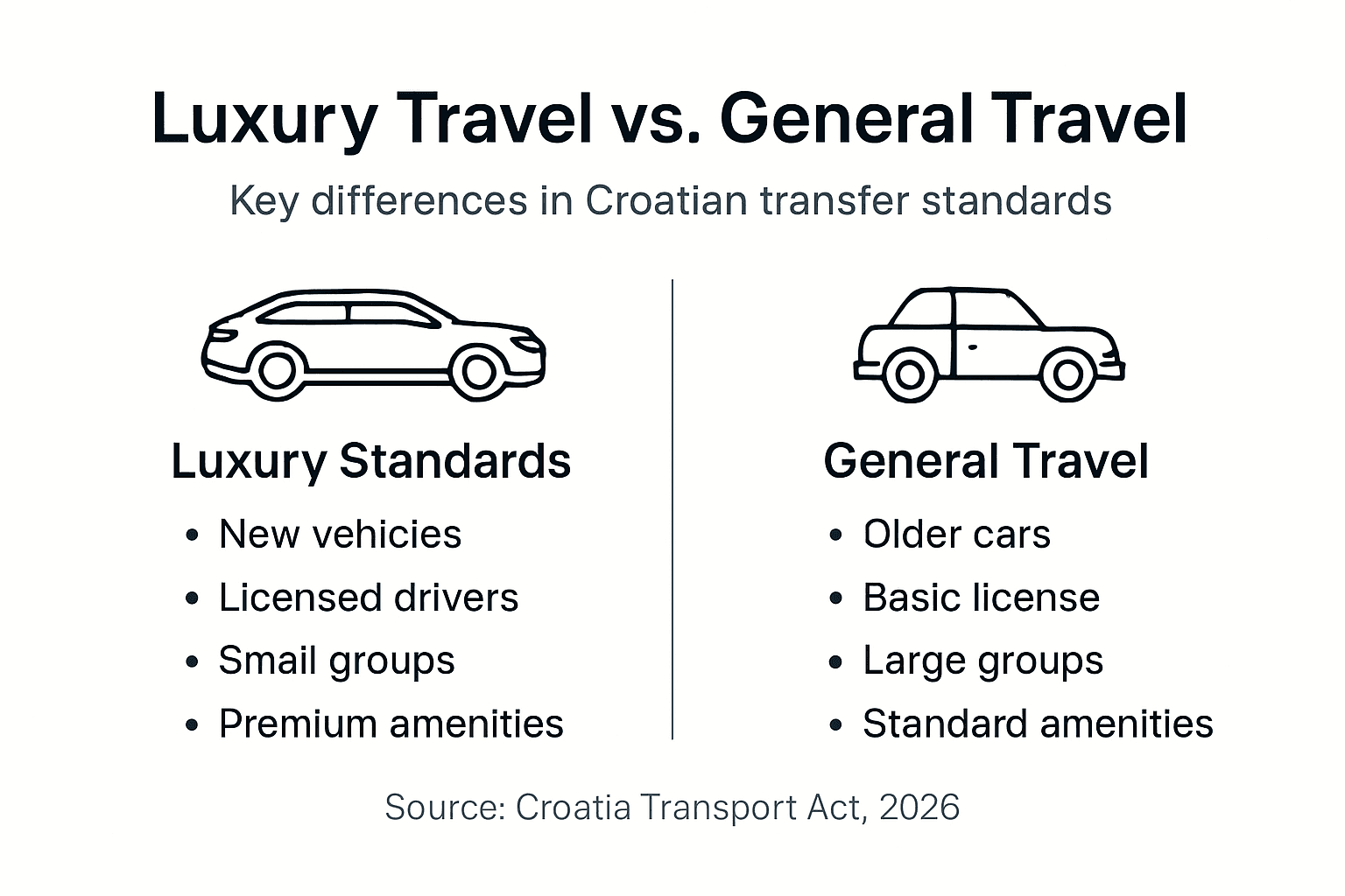 Infographic comparing luxury and general transfers