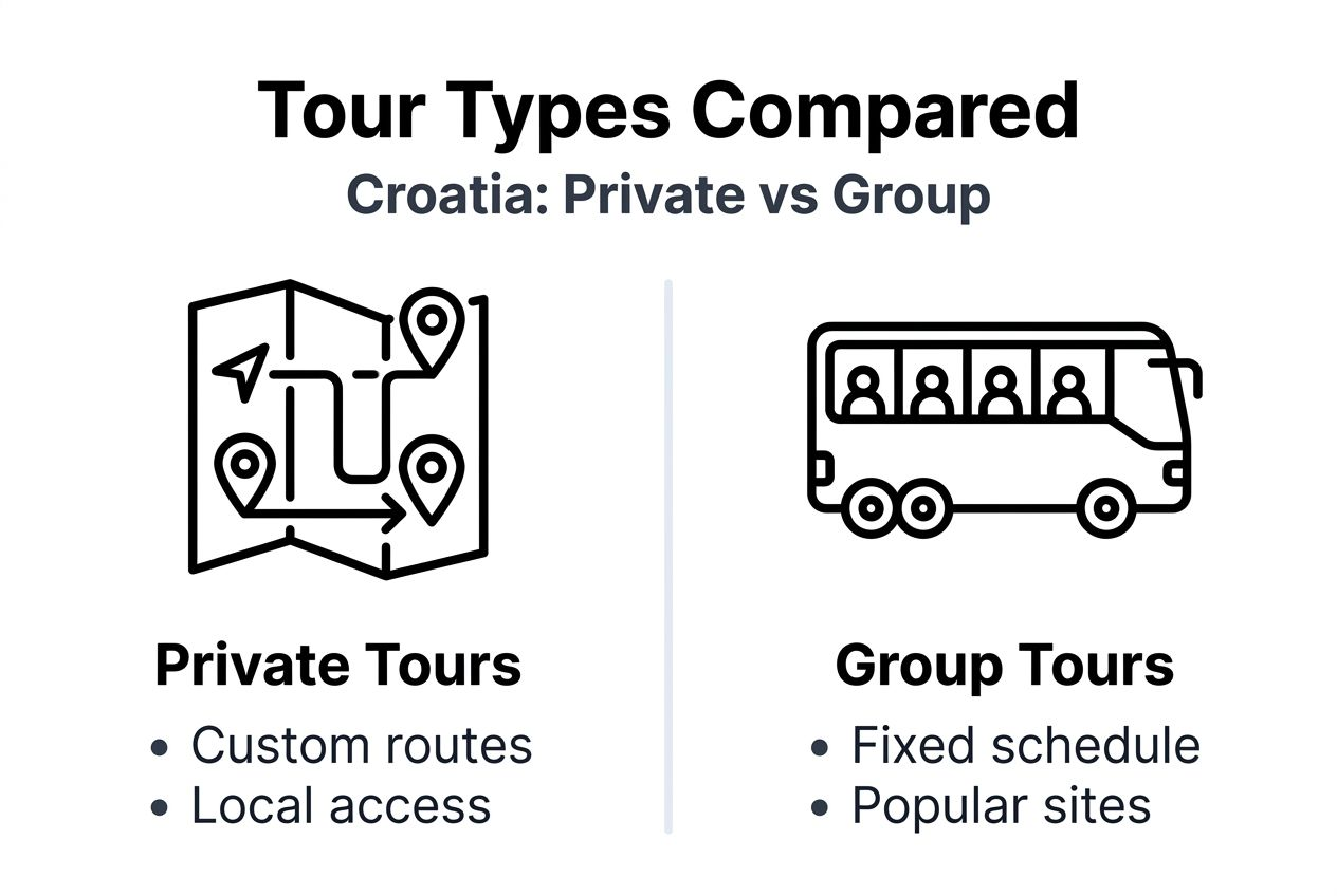 Infographic comparing private and group tours