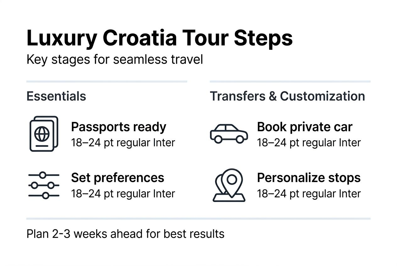 Infographic on luxury Croatia tour planning steps