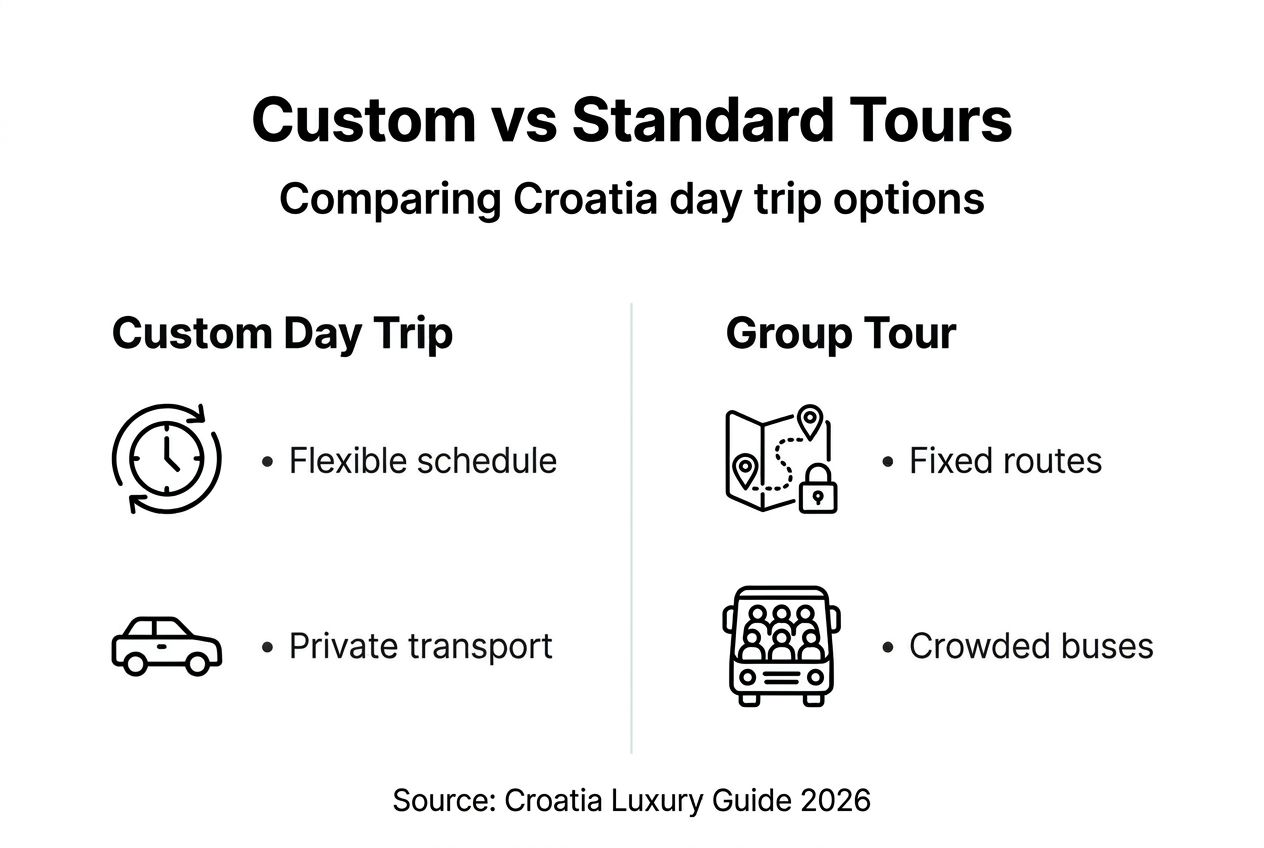 Infographic comparing custom and group Croatia tours