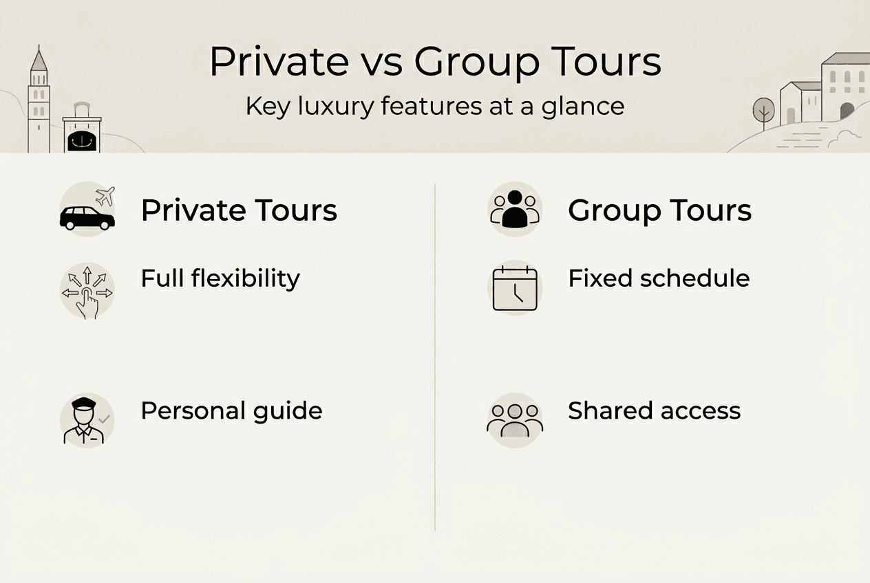 Infographic comparing private and group tours