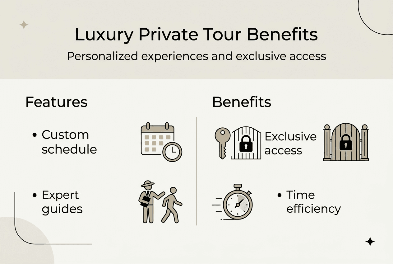 Infographic summarizing Croatia luxury tour features