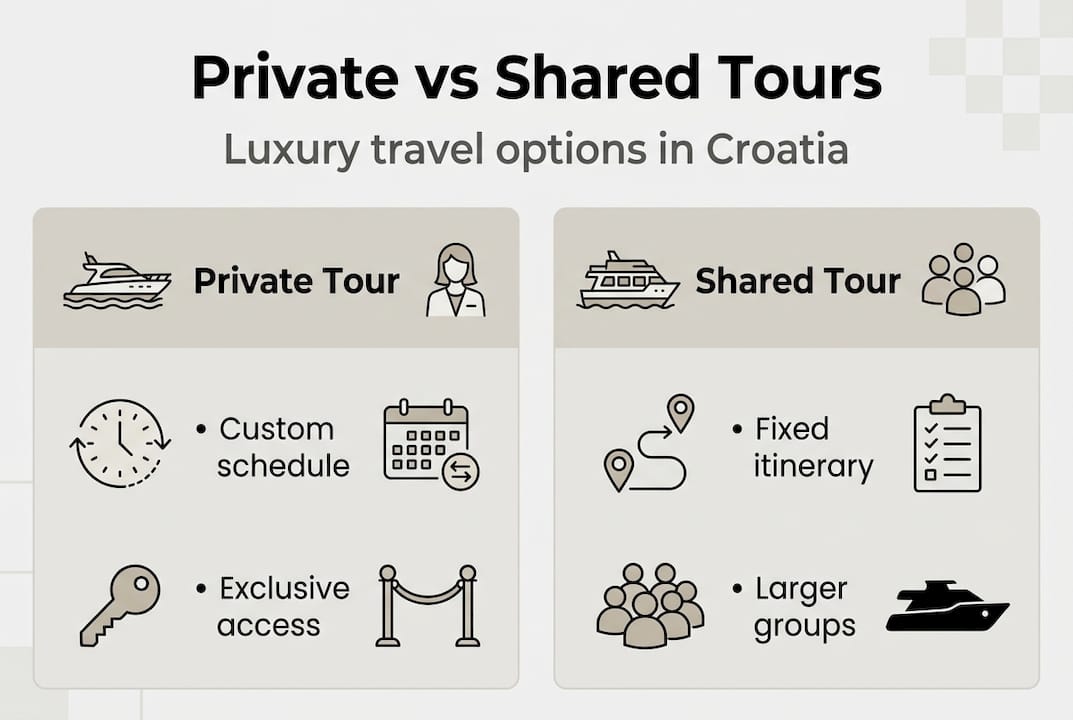 Infographic comparing private and shared tours