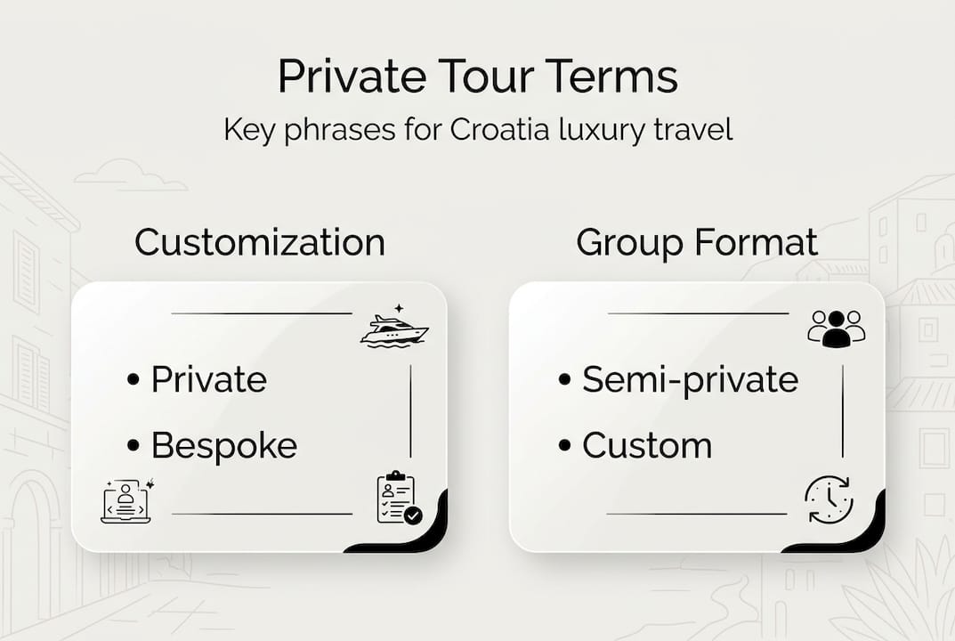 Infographic explains Croatia private tour terms