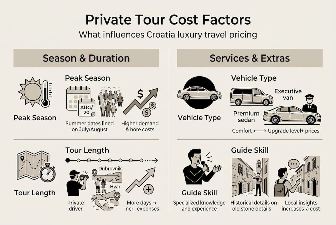 Infographic showing private tour cost drivers