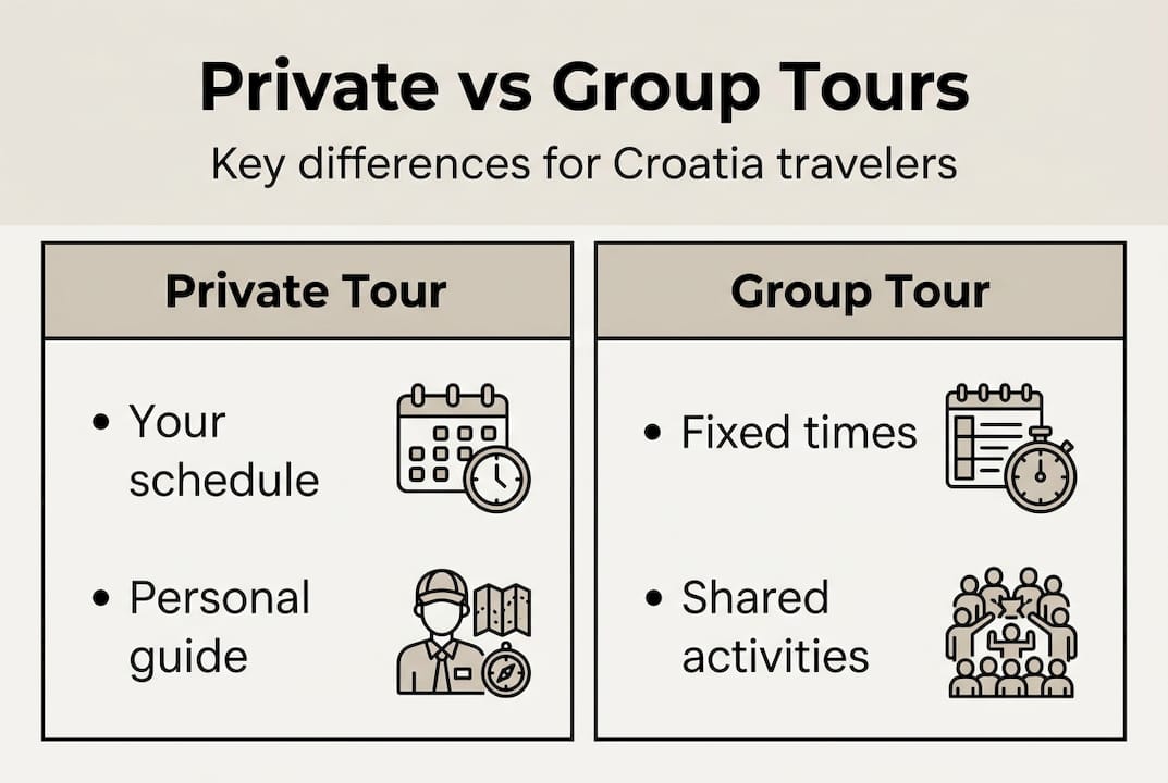 Infographic comparing private and group tours