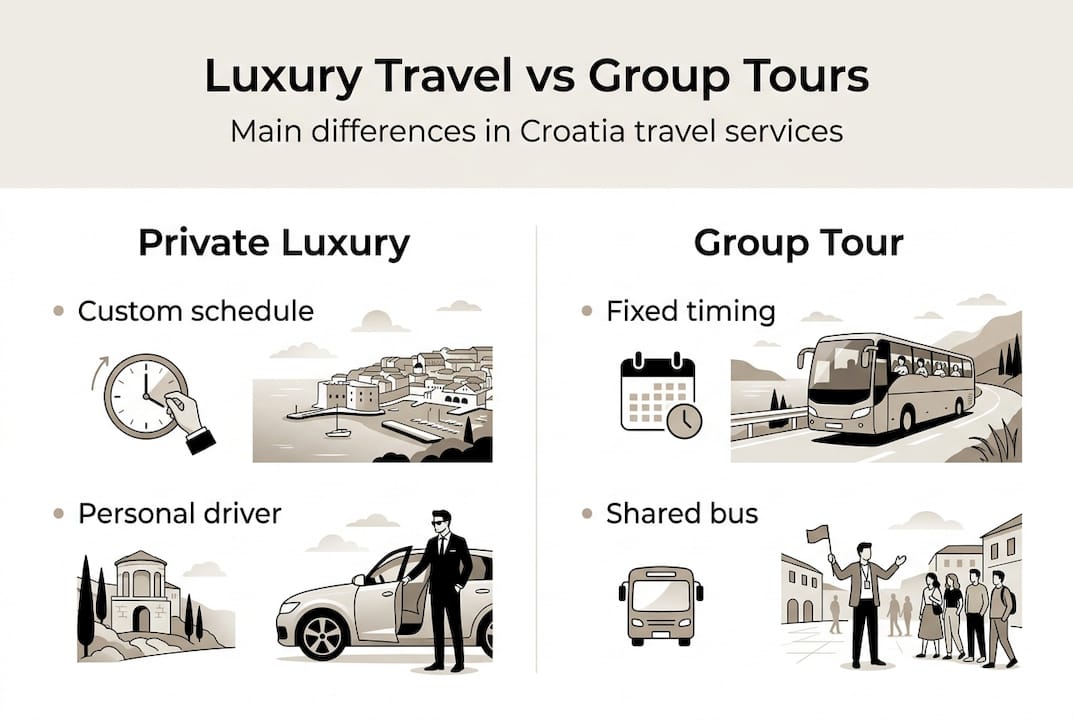 Infographic comparing luxury and group tours