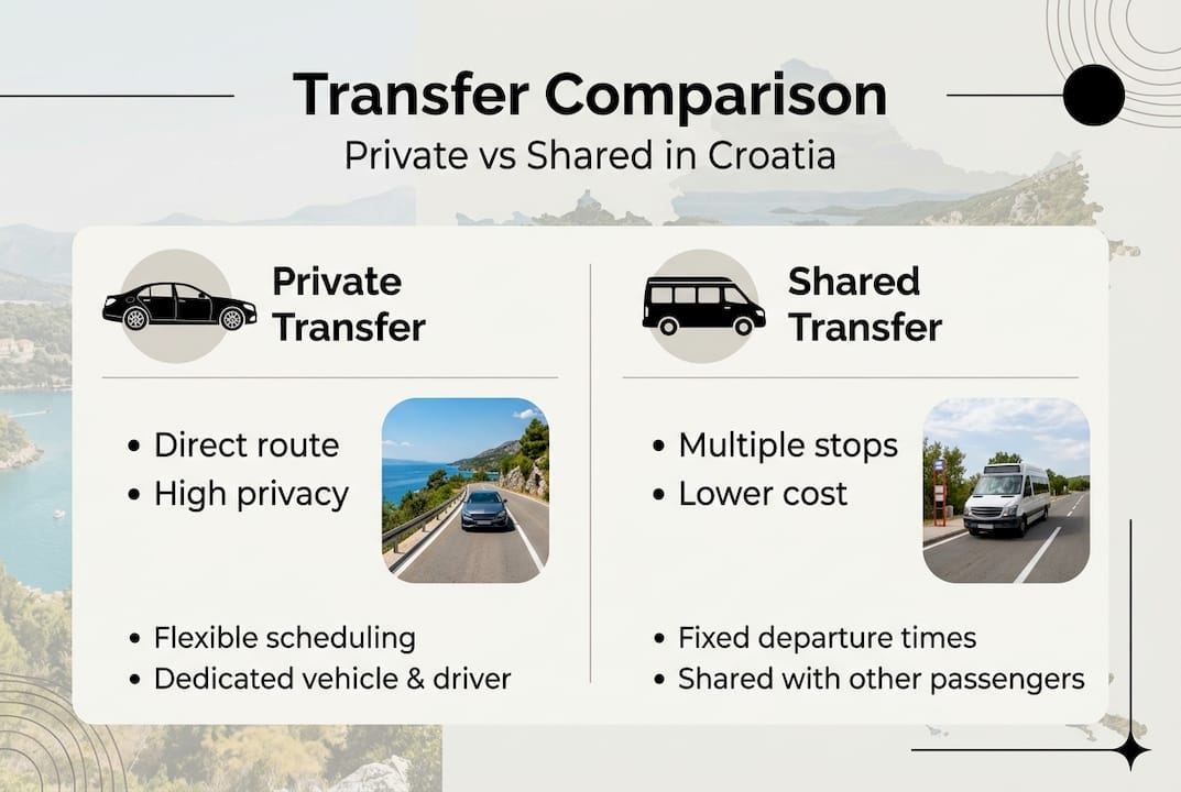 Infographic comparing private and shared transfers