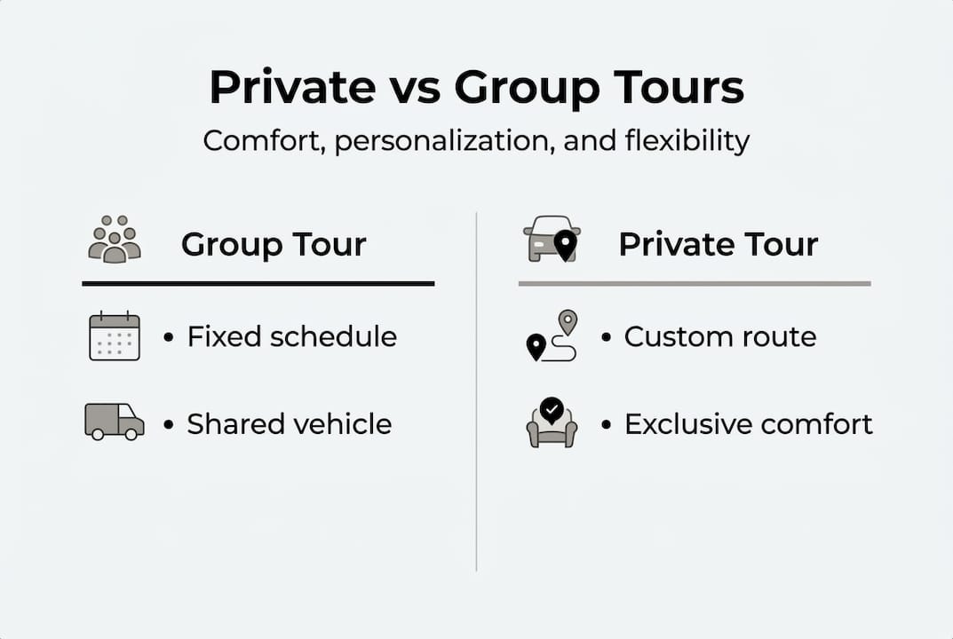 Infographic comparing private and group tours