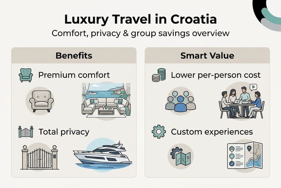 Infographic showing luxury travel benefits and value