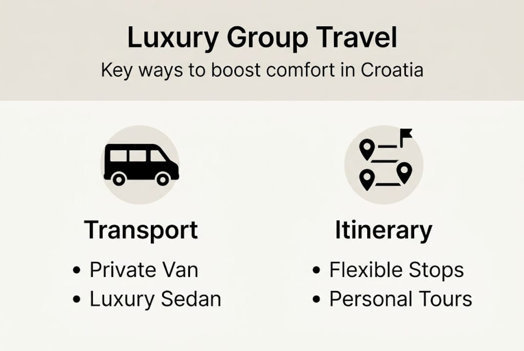 Infographic showing luxury travel comfort strategies