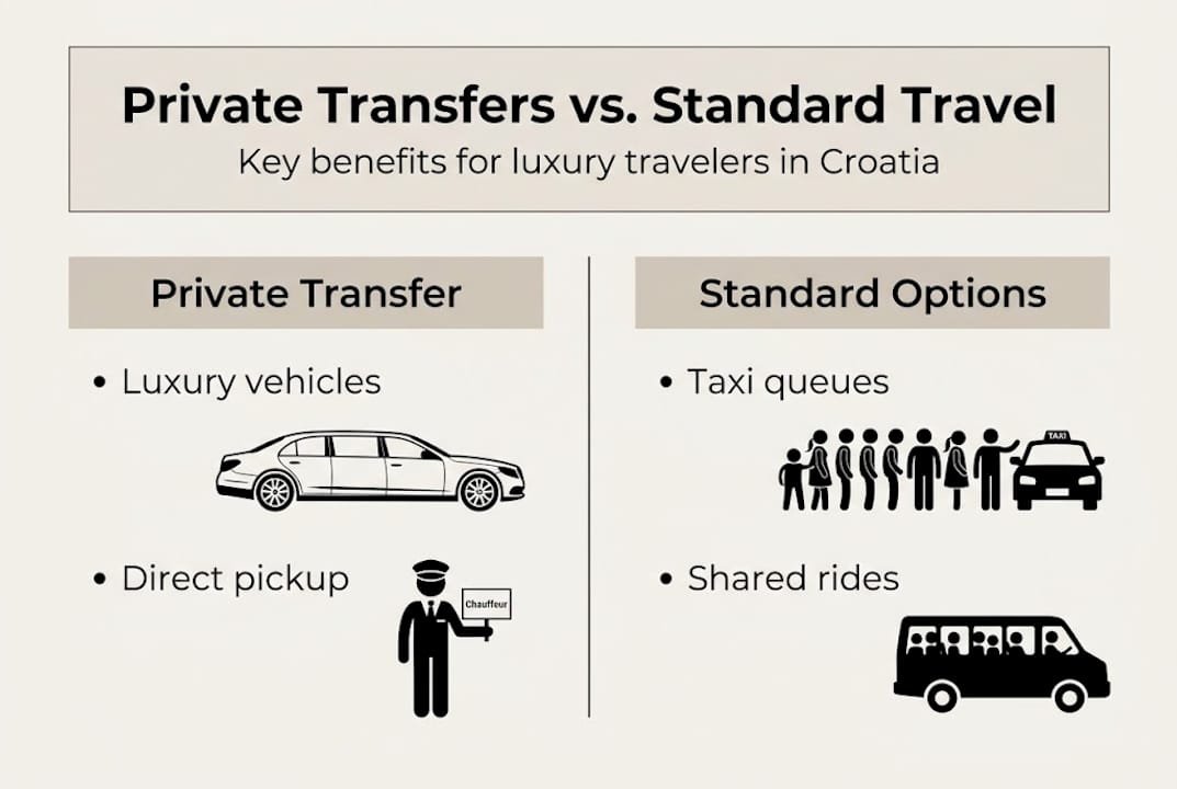 Infographic comparing private and standard airport transfers
