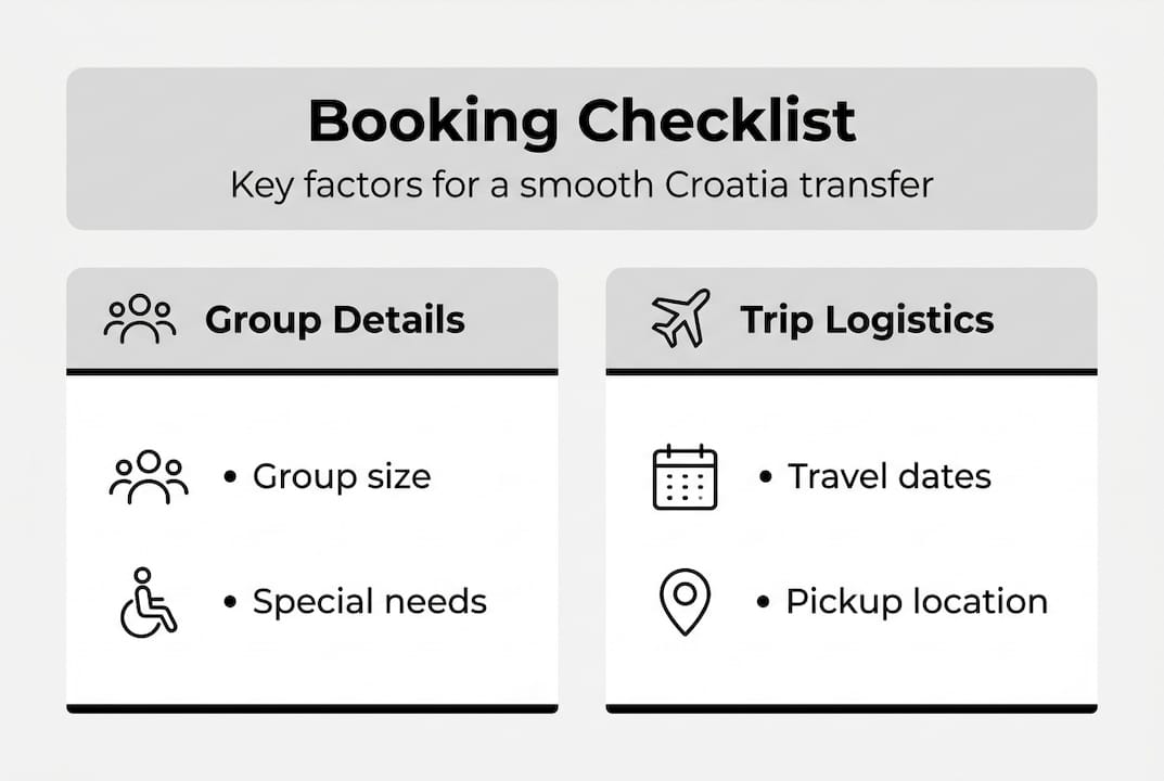 Infographic showing checklist for private Croatia transfers