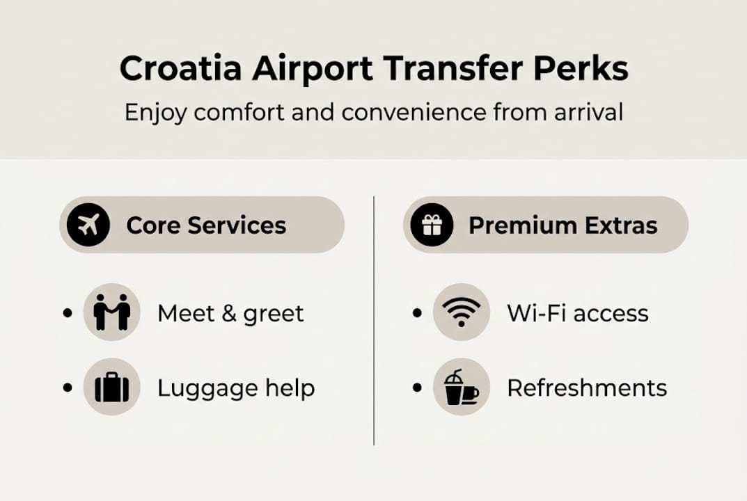 Infographic summarizing Croatia luxury transfer perks