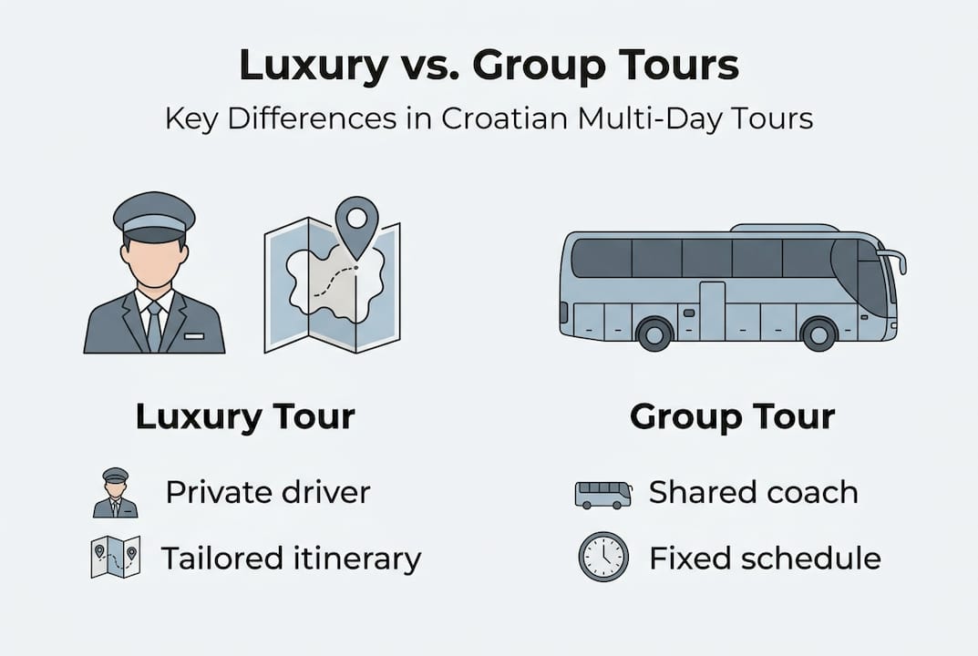 Infographic showing luxury and group tour differences