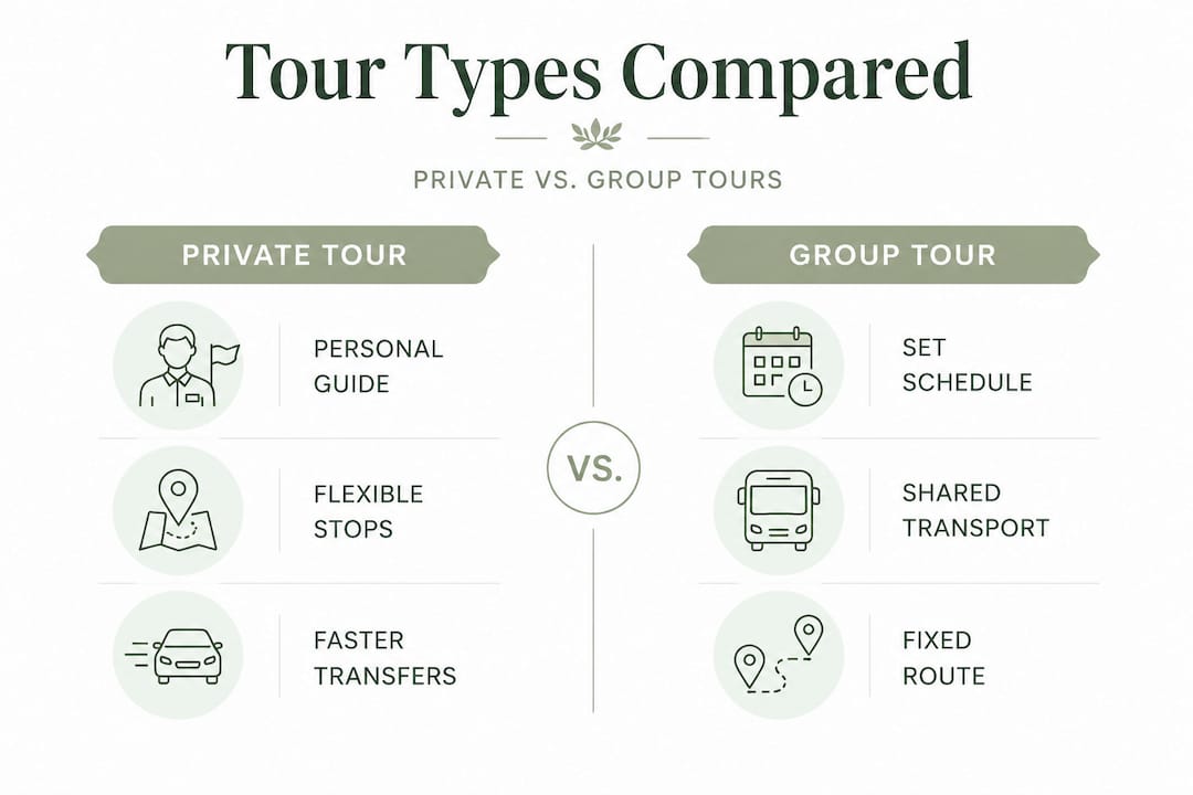 Infographic comparing private and group Croatia tours