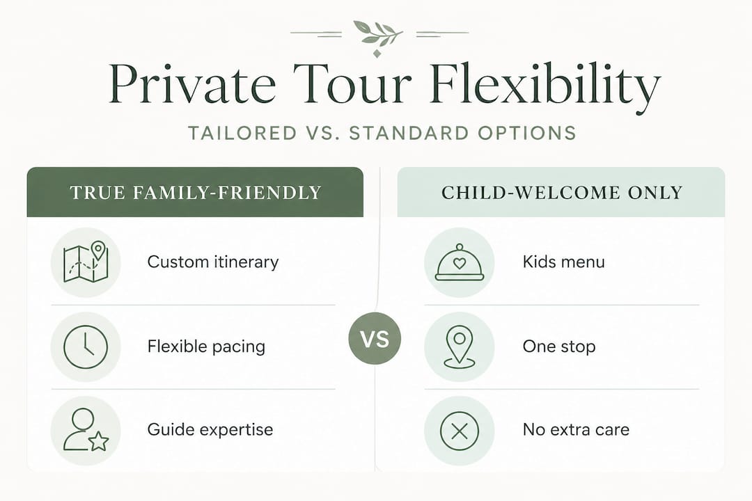 Comparison of true vs. generic family tours