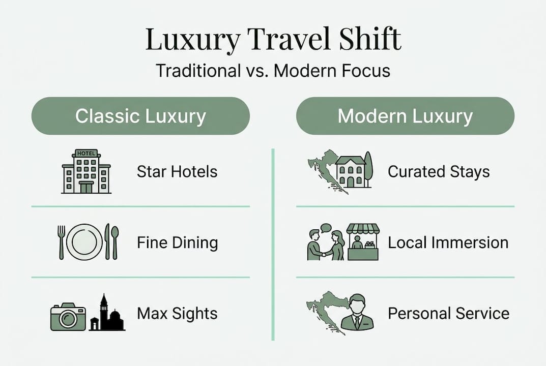 Infographic comparing traditional and modern luxury travel