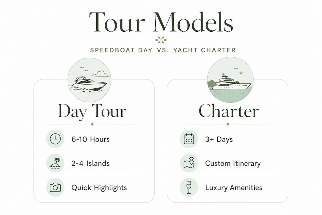 Infographic comparing Croatia day tour and charter