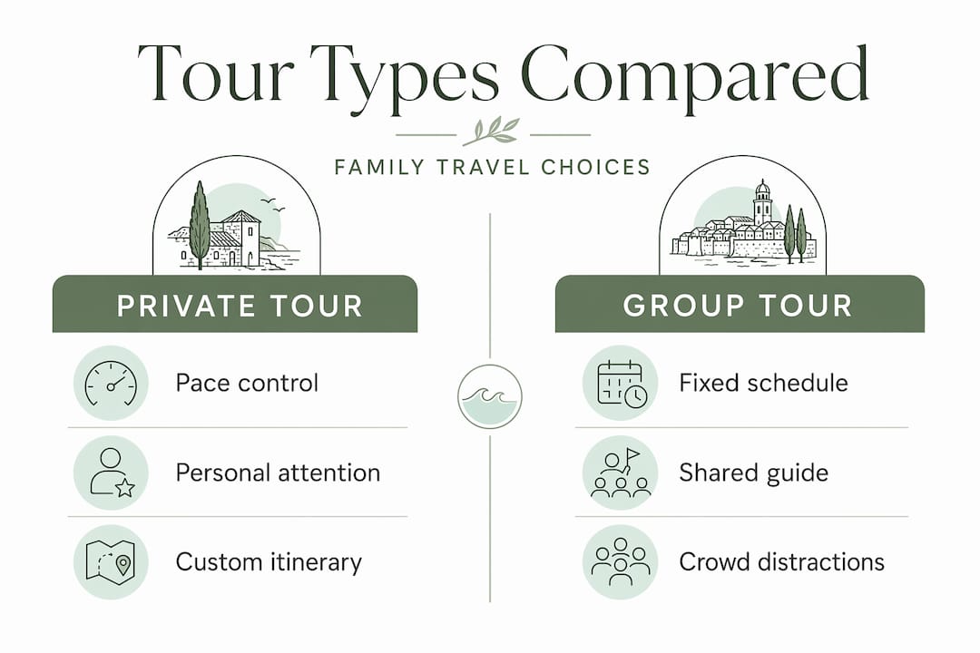 Infographic comparing private and group tours